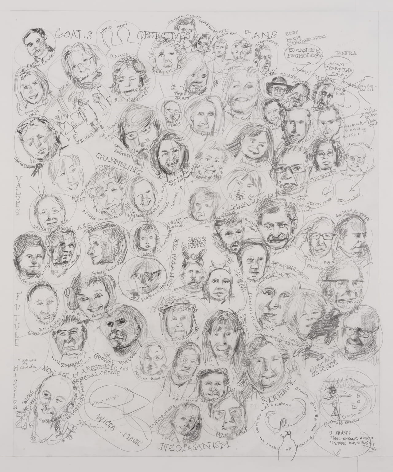 Small pencil drawing consisting of 2 dozen small portraits with names