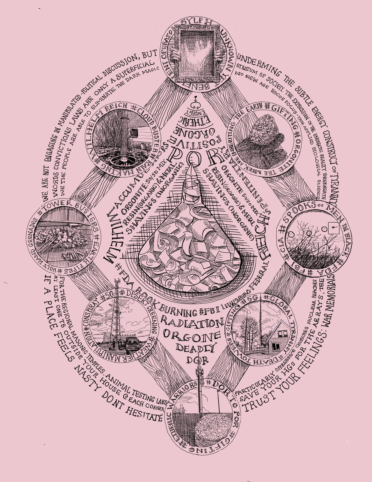 Diagrammatic drawing with 8 vignettes surrounding a rendering of a resin cone